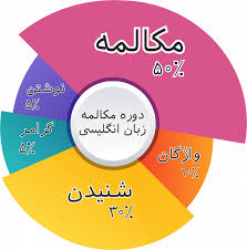آموزشگاه خصوصی زبان انگلیسی